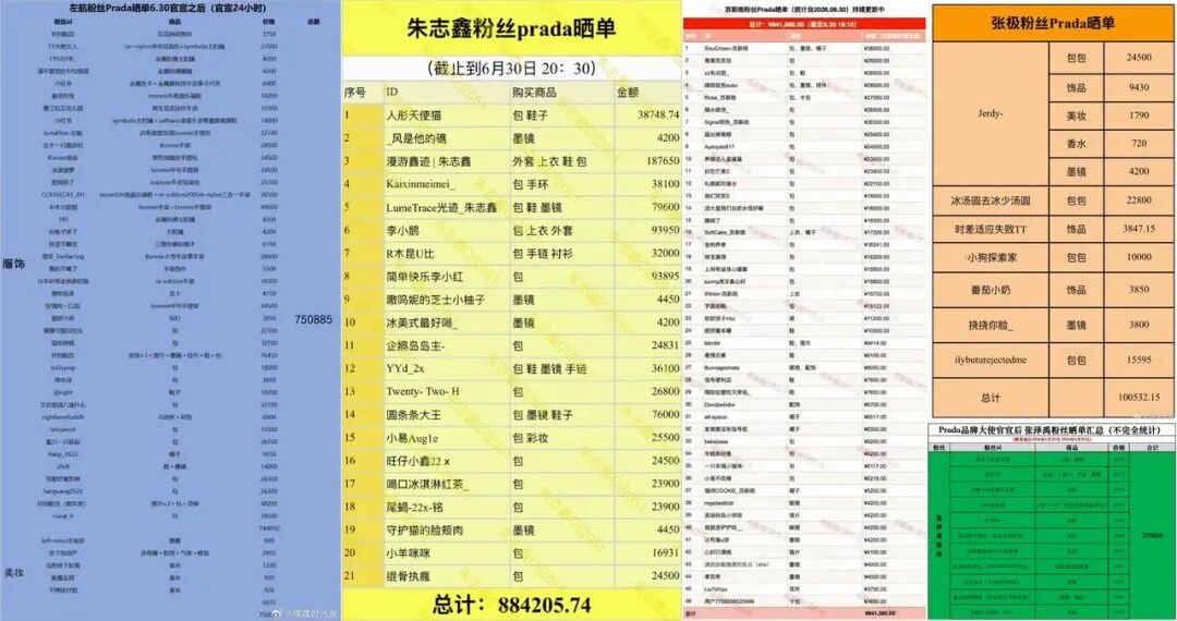 代言引粉丝内讧，Prada的“Z世代解药”会不会是新隐患？