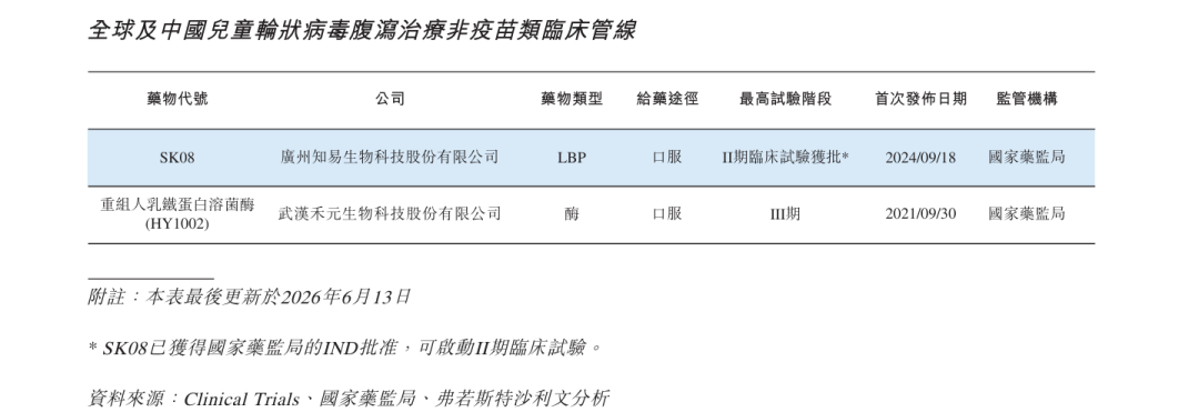 锚定肠易激与化疗腹泻两大刚需,知易生物冲刺活体生物药“无人区”