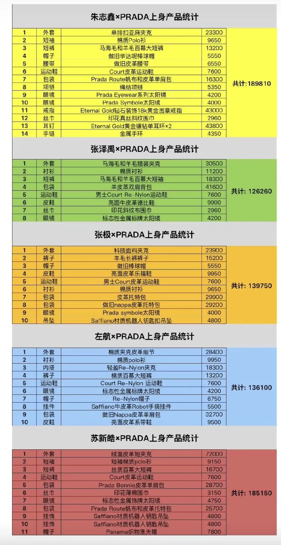 代言引粉丝内讧，Prada的“Z世代解药”会不会是新隐患？