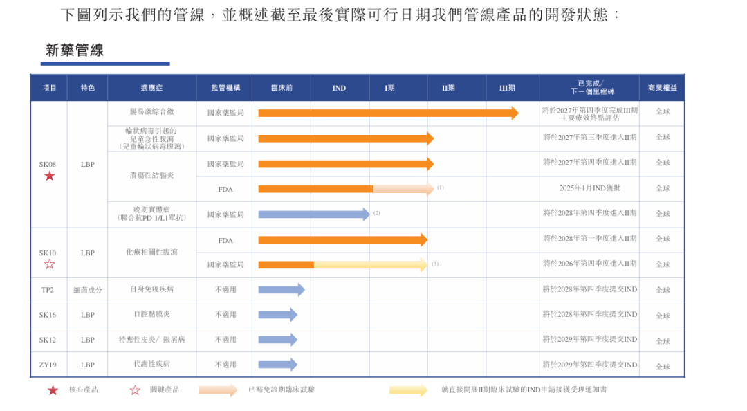 锚定肠易激与化疗腹泻两大刚需，知易生物冲刺活体生物药“无人区” 