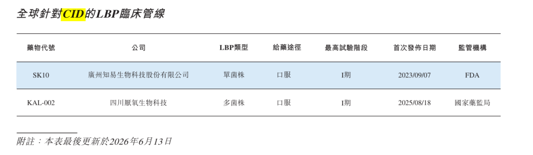 锚定肠易激与化疗腹泻两大刚需,知易生物冲刺活体生物药“无人区”