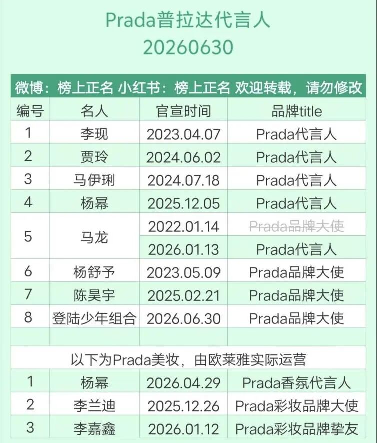 代言引粉丝内讧，Prada的“Z世代解药”会不会是新隐患？