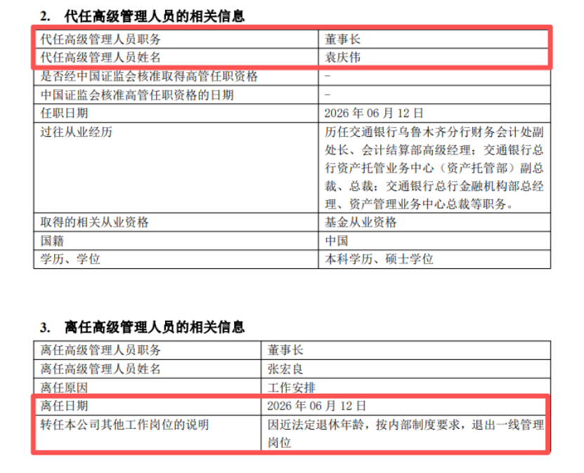 权益招牌褪色，交银施罗德基金遇“双重考验” 