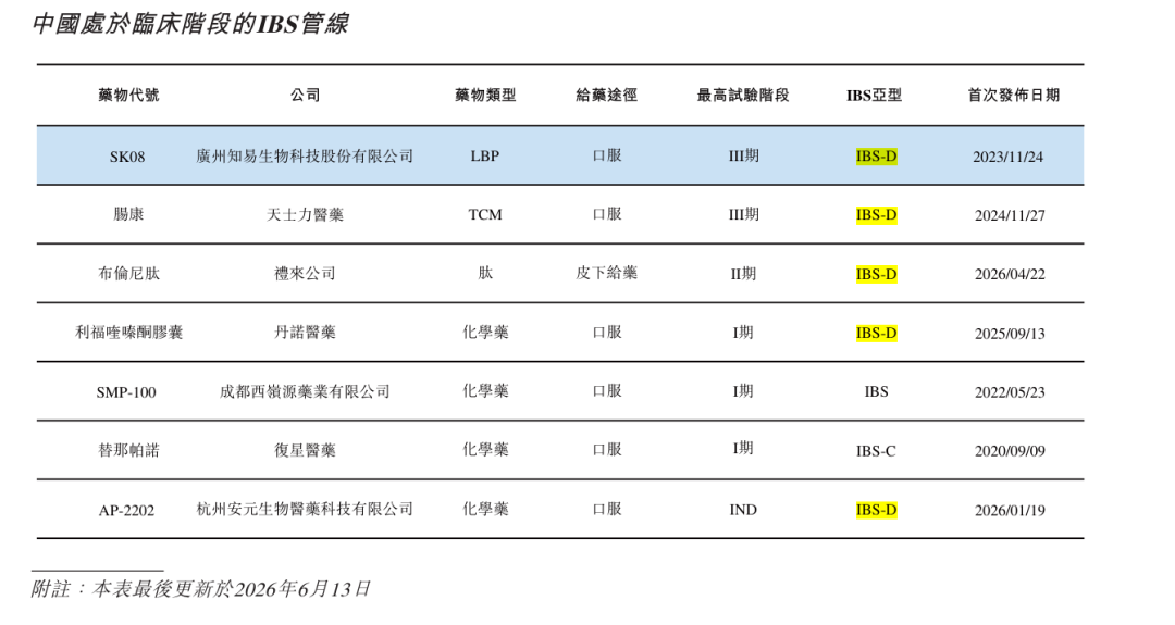 锚定肠易激与化疗腹泻两大刚需,知易生物冲刺活体生物药“无人区”