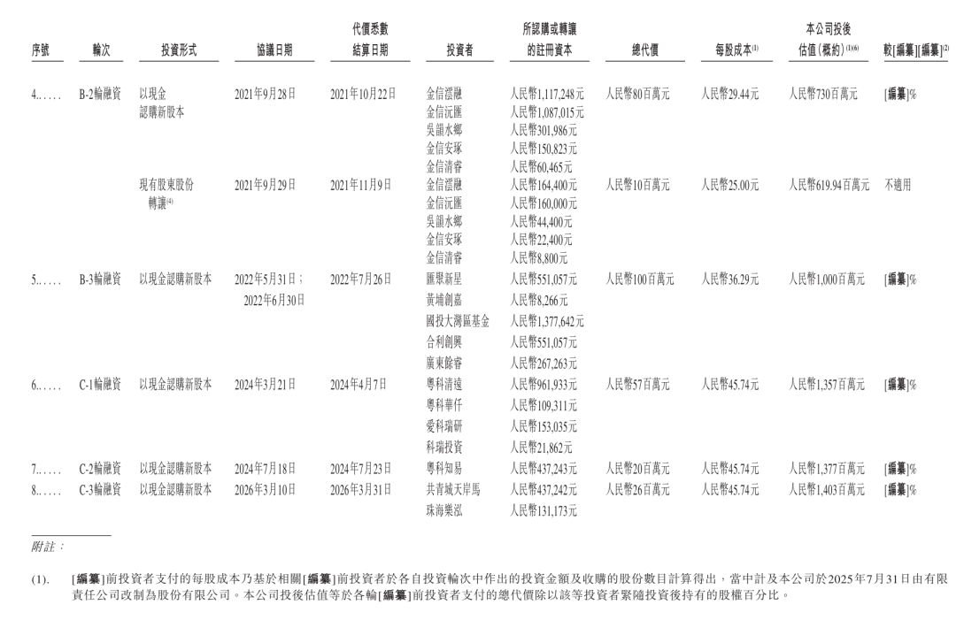锚定肠易激与化疗腹泻两大刚需,知易生物冲刺活体生物药“无人区”