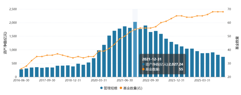 权益招牌褪色,交银施罗德基金遇“双重考验”