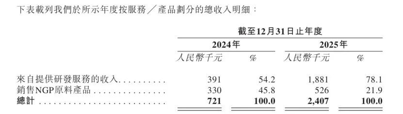 锚定肠易激与化疗腹泻两大刚需,知易生物冲刺活体生物药“无人区”