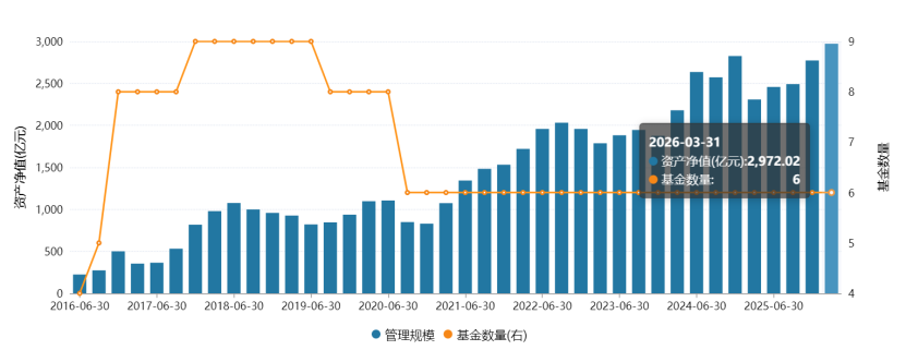 权益招牌褪色,交银施罗德基金遇“双重考验”