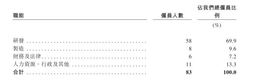 锚定肠易激与化疗腹泻两大刚需,知易生物冲刺活体生物药“无人区”