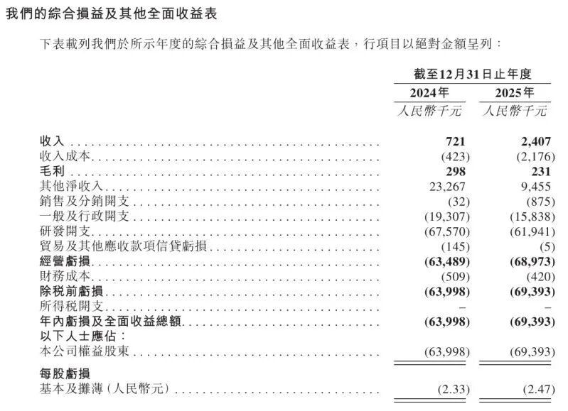 锚定肠易激与化疗腹泻两大刚需,知易生物冲刺活体生物药“无人区”