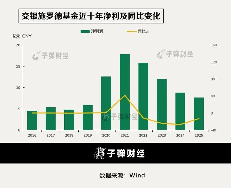 权益招牌褪色,交银施罗德基金遇“双重考验”