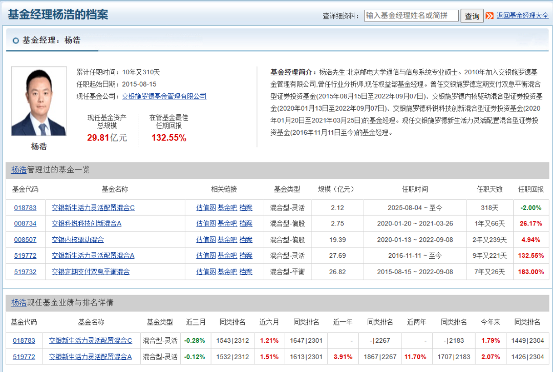权益招牌褪色,交银施罗德基金遇“双重考验”