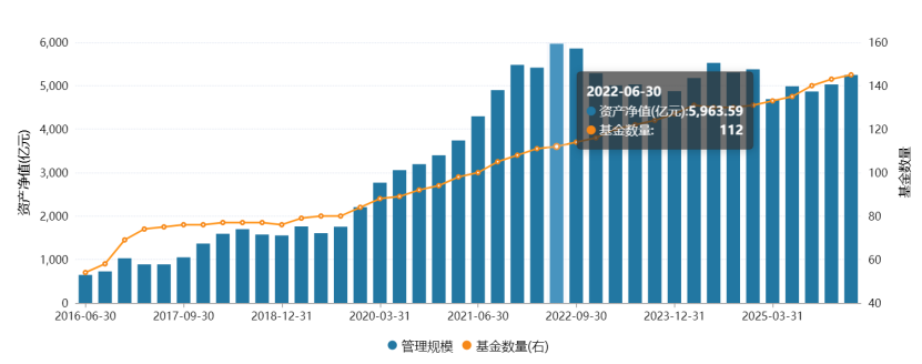 权益招牌褪色,交银施罗德基金遇“双重考验”