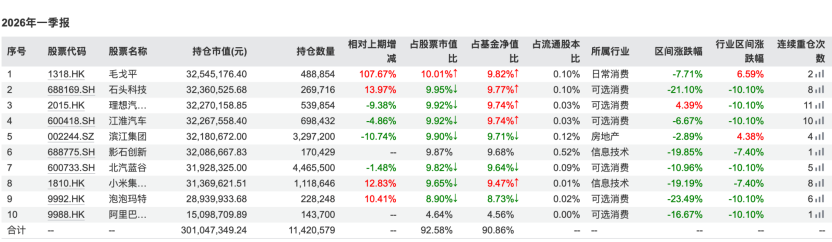 消费主题基金上半年跌麻了，险资悄悄抄底？ 