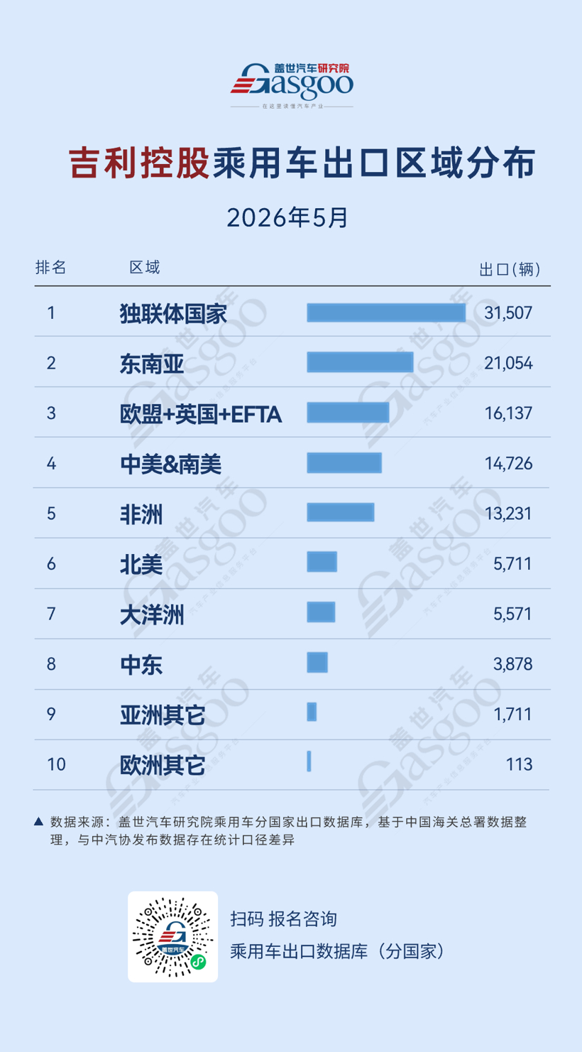 2026年5月中国车企出口新动态:比亚迪拉美一骑绝尘,奇瑞欧洲再创新高丨盖世汽车研究院