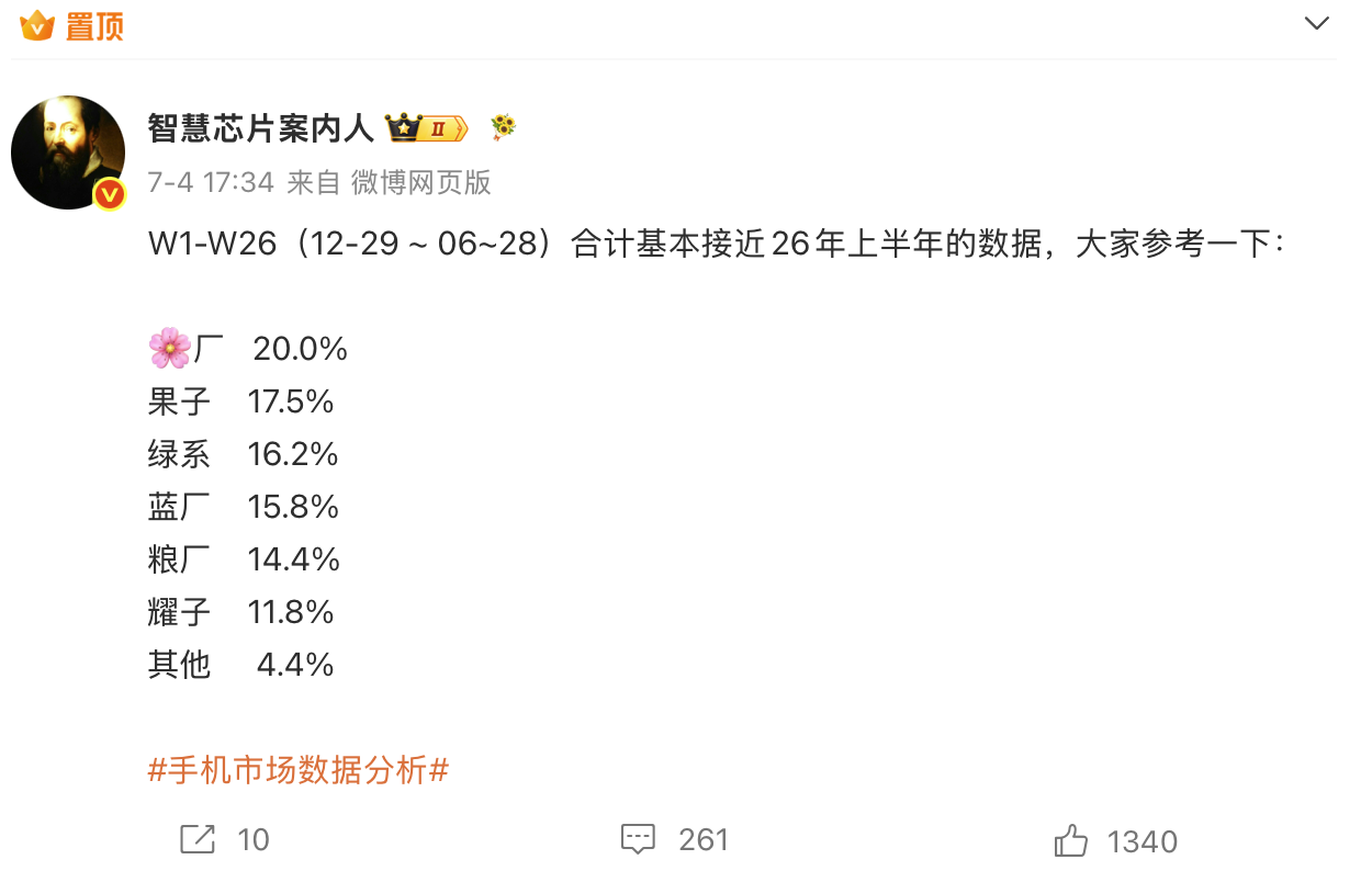 华为登顶！2026上半年国内手机市场份额排名出炉