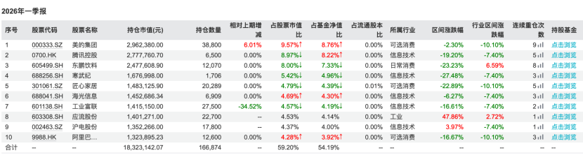 消费主题基金上半年跌麻了,险资悄悄抄底?