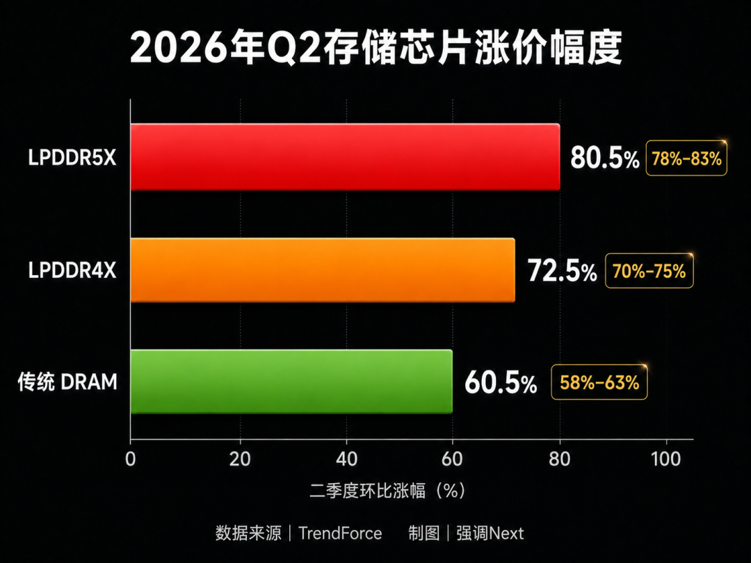 苹果反手加单30%，折叠屏要变天了？ 