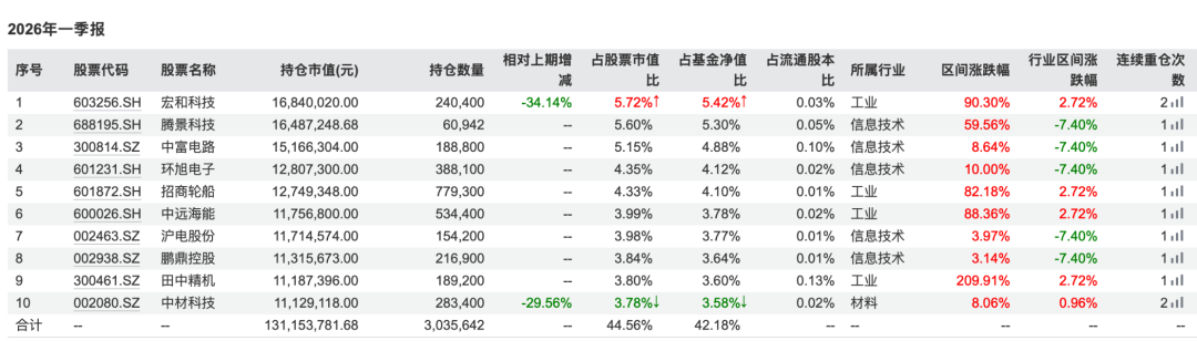 消费主题基金上半年跌麻了,险资悄悄抄底?