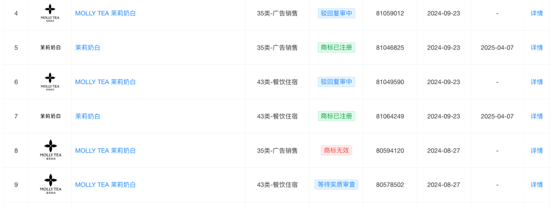 从联名到侵权，新茶饮的“奢侈品叙事”失控了？