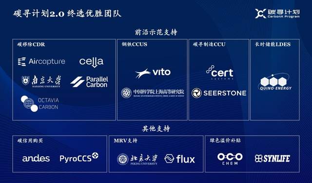 腾讯“碳寻计划”二期终选名单公布,支持16个团队用全球方案解决全球问题