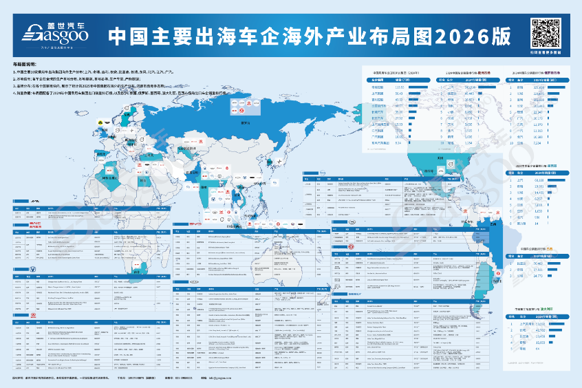 2026年1-5月中国乘用车出口到哪了：拉美市场两极分化，巴西断层领跑丨盖世汽车研究院