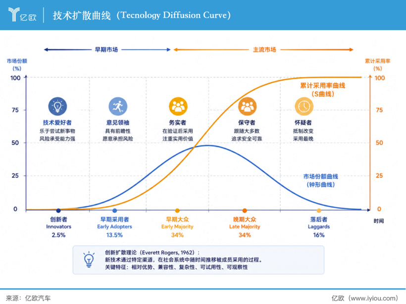 自研11年,投入5个亿,李想兜底了