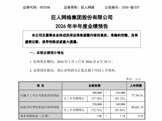  净利20亿！巨人网络发布2026上半年业绩情况