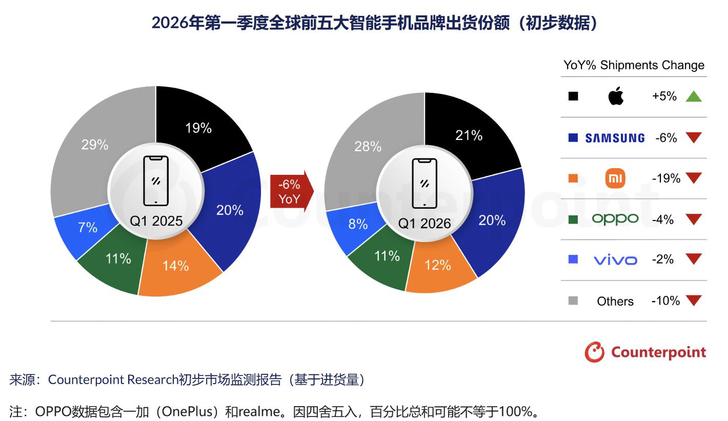 涨价就减产！安卓手机产品策略集体调整