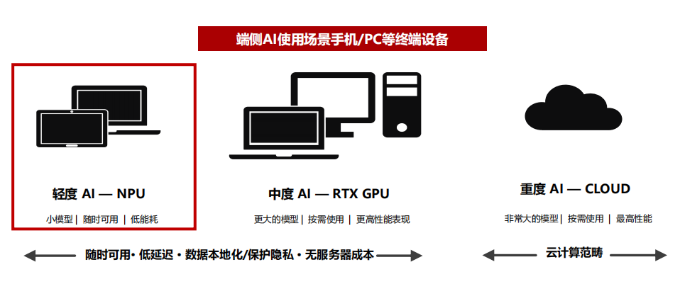 内存价格失控，千元机不再是旗舰机的青春版