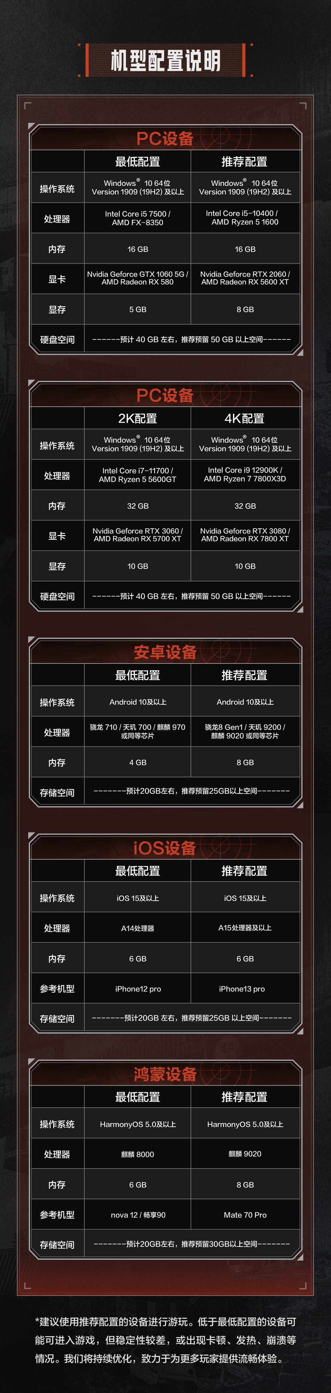 Rust 正版玩法授权:腾讯生存新作《失控进化》今日公测,PC、安卓、鸿蒙、苹果 iOS 多端互通