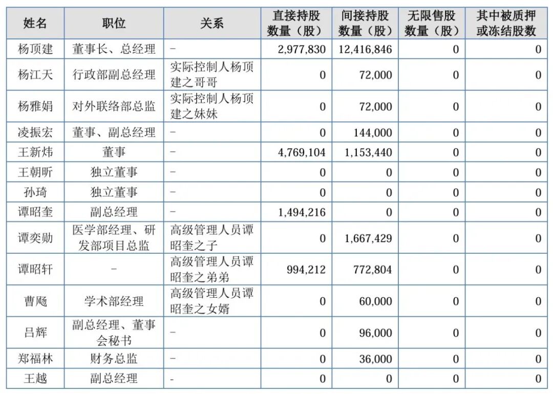 兰大教师出身创始人带队,百迈科冲刺“国产免打结缝线第一股”