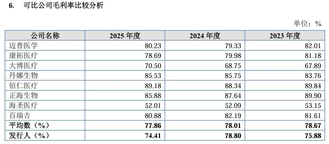 兰大教师出身创始人带队,百迈科冲刺“国产免打结缝线第一股”