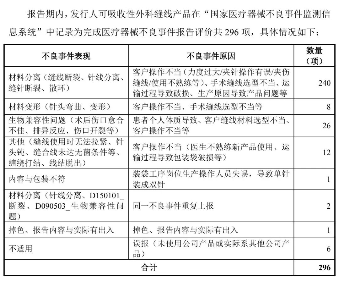 兰大教师出身创始人带队,百迈科冲刺“国产免打结缝线第一股”