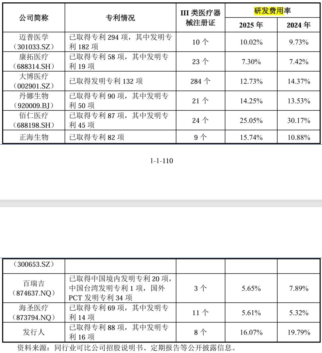 兰大教师出身创始人带队,百迈科冲刺“国产免打结缝线第一股”