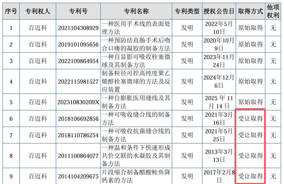 兰大教师出身创始人带队,百迈科冲刺“国产免打结缝线第一股”