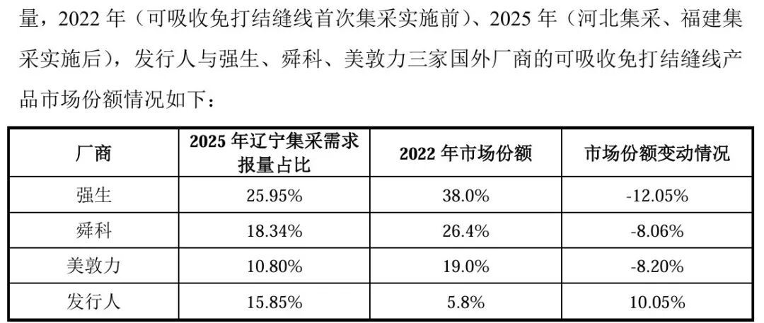兰大教师出身创始人带队,百迈科冲刺“国产免打结缝线第一股”
