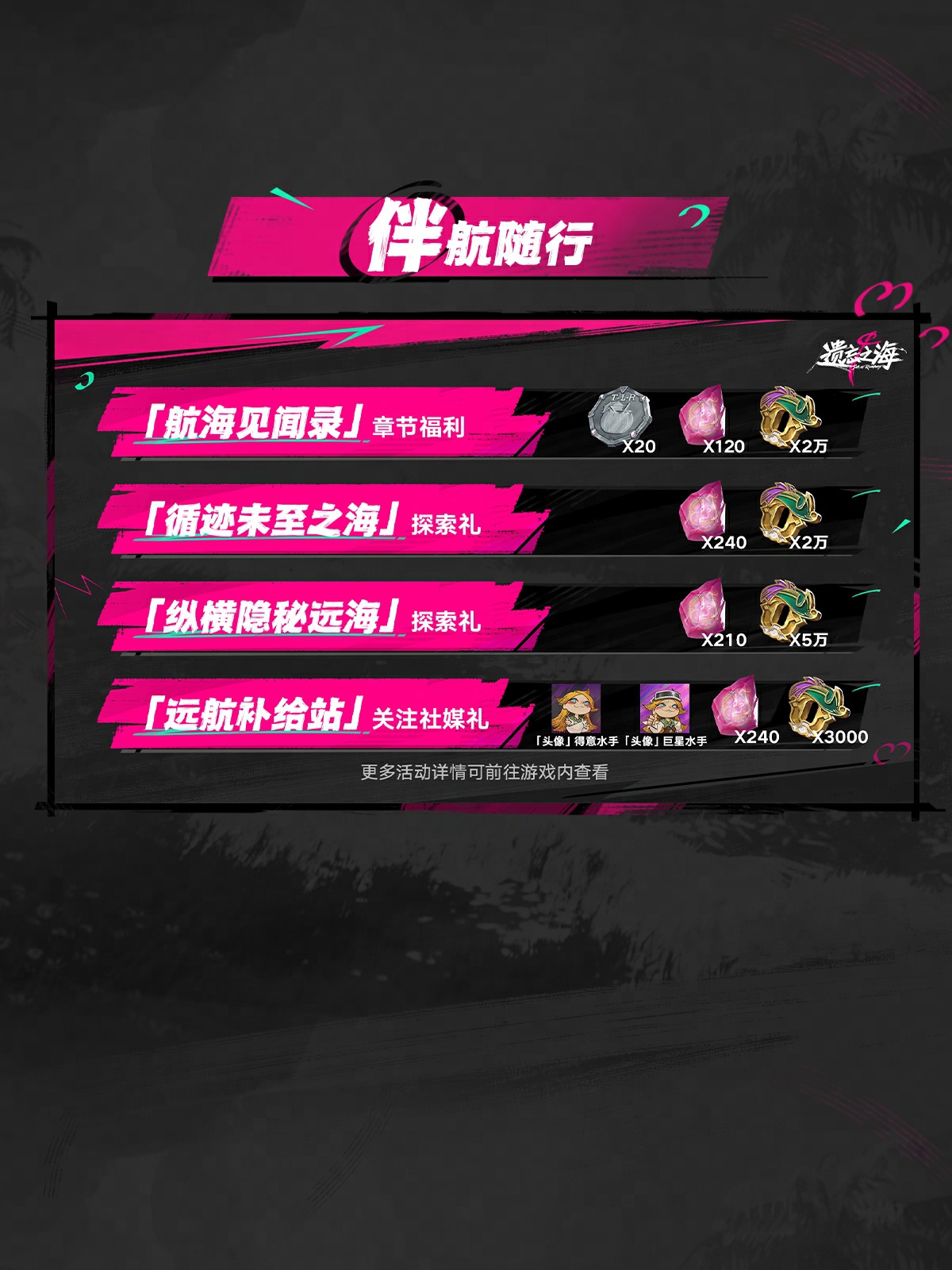 网易海洋冒险 RPG《遗忘之海》今日公测,PC、安卓、苹果 iOS 数据互通