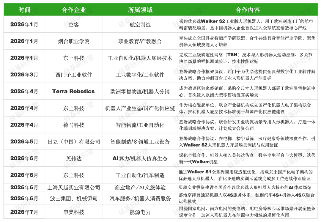 宇树越火,对优必选来讲也不是坏事