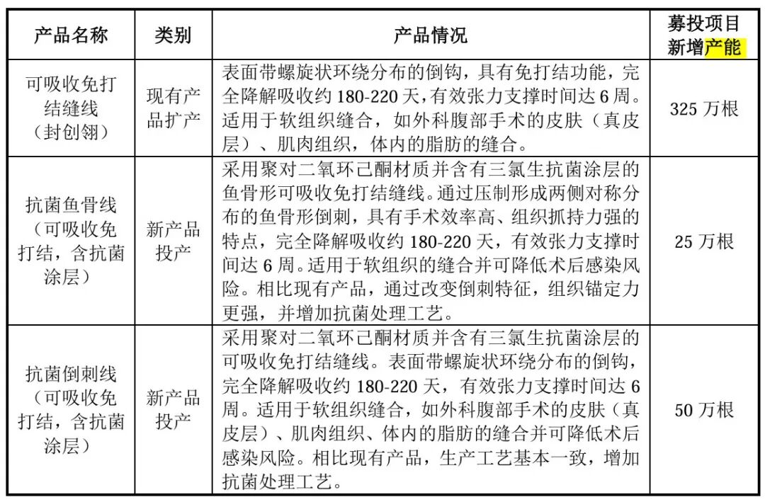 兰大教师出身创始人带队,百迈科冲刺“国产免打结缝线第一股”