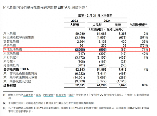 精雕细琢,努力保下开屏广告的高德