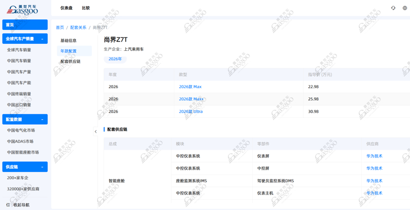 走进上汽