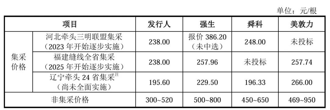 兰大教师出身创始人带队,百迈科冲刺“国产免打结缝线第一股”