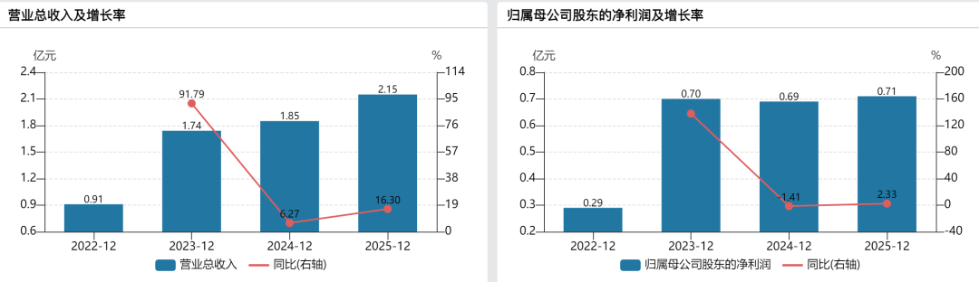 兰大教师出身创始人带队,百迈科冲刺“国产免打结缝线第一股”