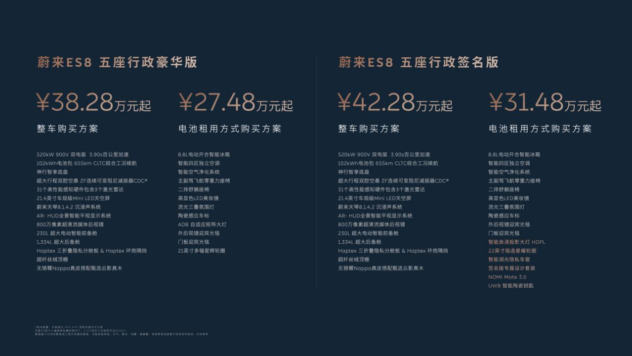 蔚来ES8大五座版正式上市，整车购买38.28万起