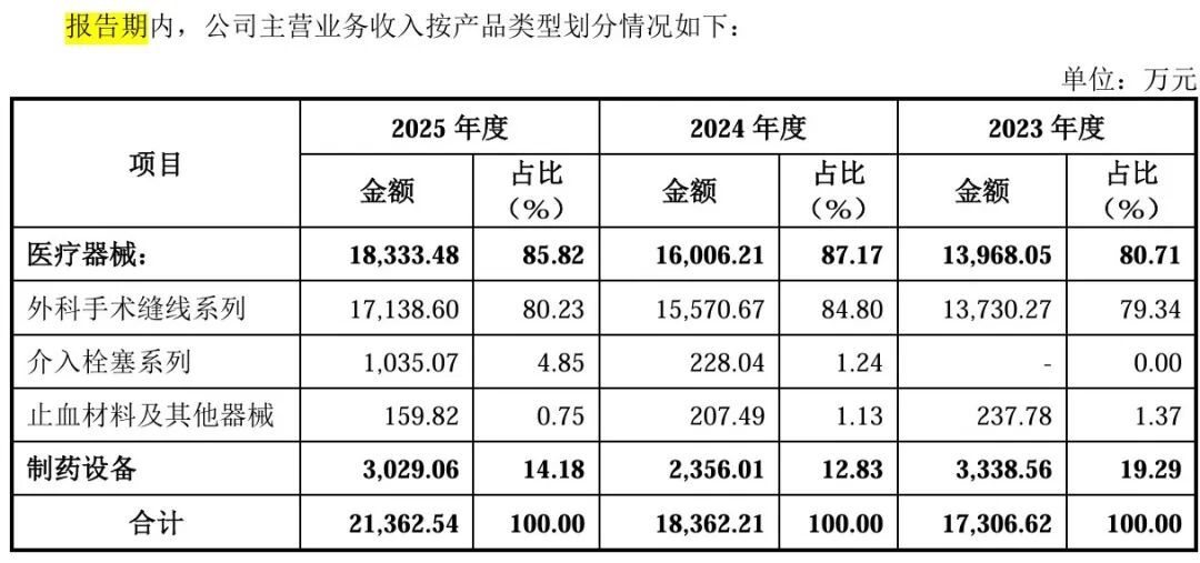 兰大教师出身创始人带队,百迈科冲刺“国产免打结缝线第一股”