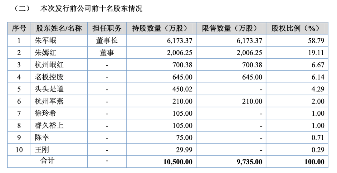 铜师傅市值跌去75%后，朱炳仁铜凭什么上市？