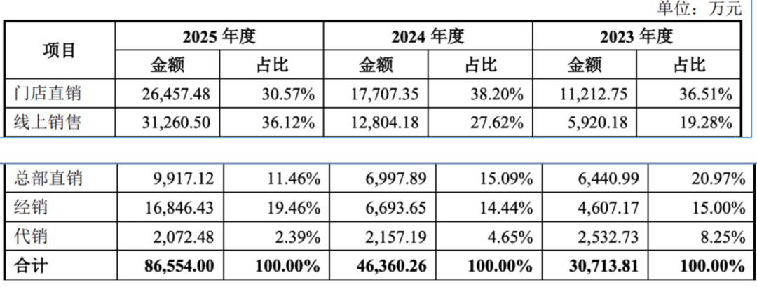 铜师傅市值跌去75%后，朱炳仁铜凭什么上市？