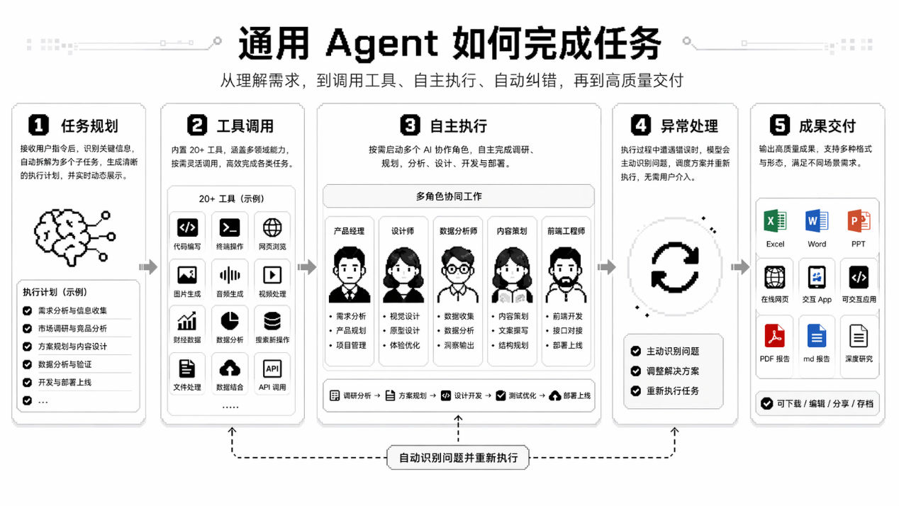 AI扎堆世界杯，技术底牌亮了多少？