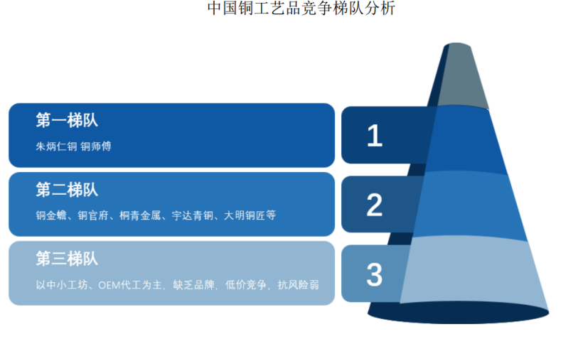 铜师傅市值跌去75%后，朱炳仁铜凭什么上市？